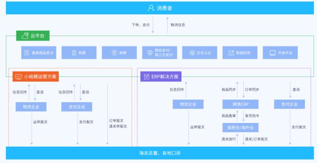 全民拼購模式與跨境電商賣貨系統(tǒng)的結合 電子商務平臺開發(fā)與運營