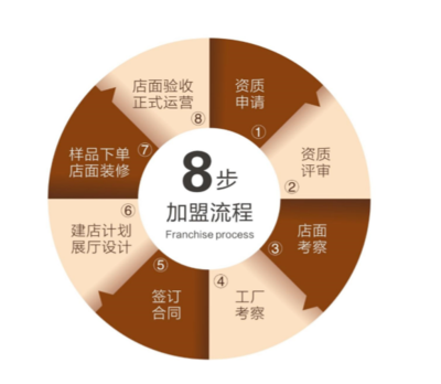 為家而來，開啟全屋時代 志邦家居電子商務平臺開發(fā)與運營招商新征程