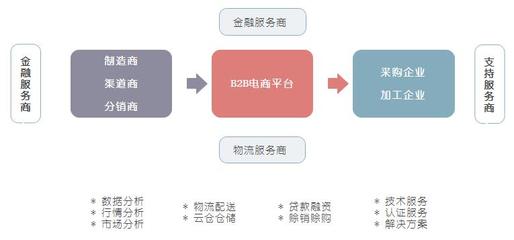 【超齊全】佛山B2B電商網(wǎng)站系統(tǒng) 平臺(tái)架構(gòu)、核心模塊與運(yùn)營(yíng)實(shí)戰(zhàn)詳解