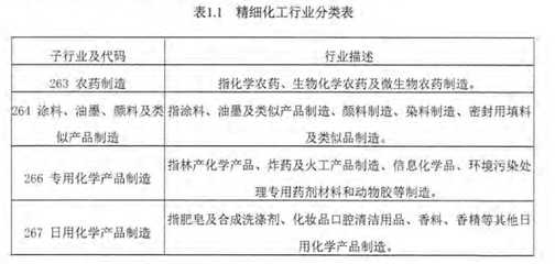 精細化工在日用化學品中的關鍵應用與未來趨勢